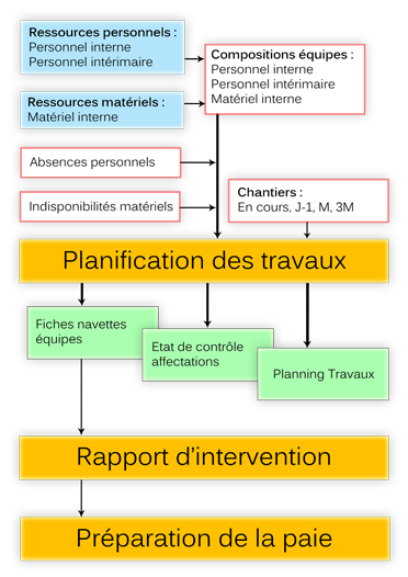 Schéma Visiplan